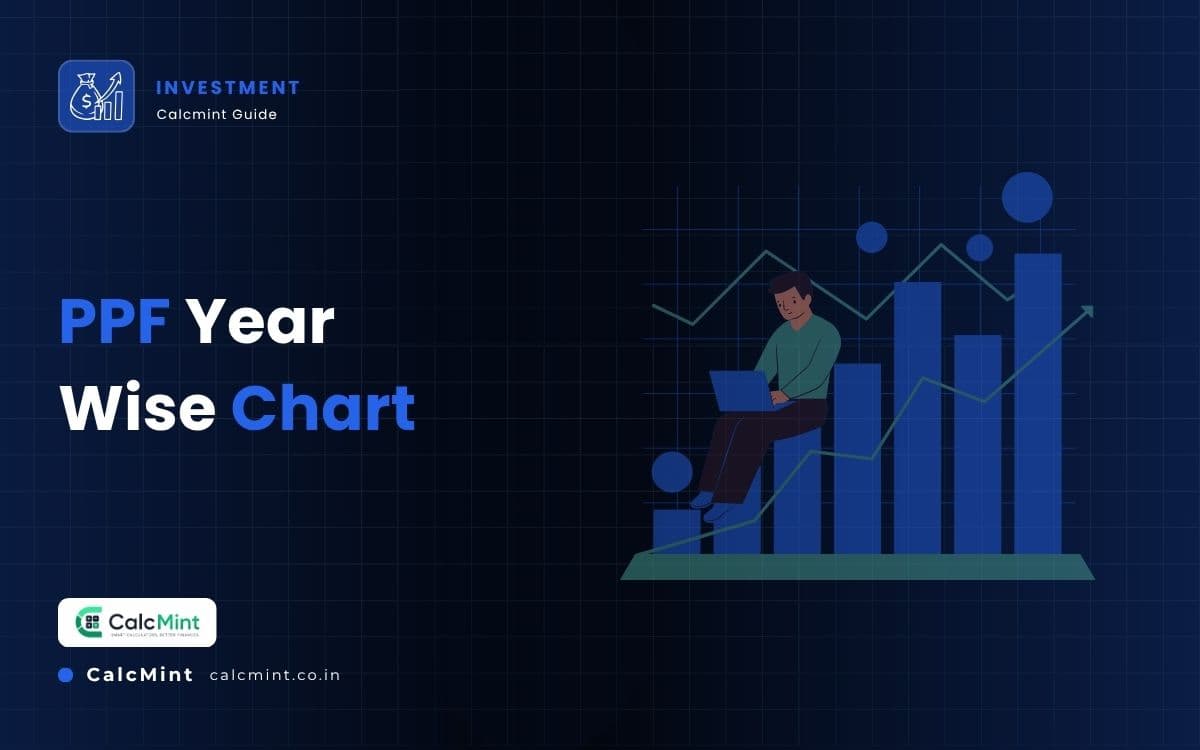 PPF Calculator Chart 2026: Year-Wise Maturity Table at 7.1%